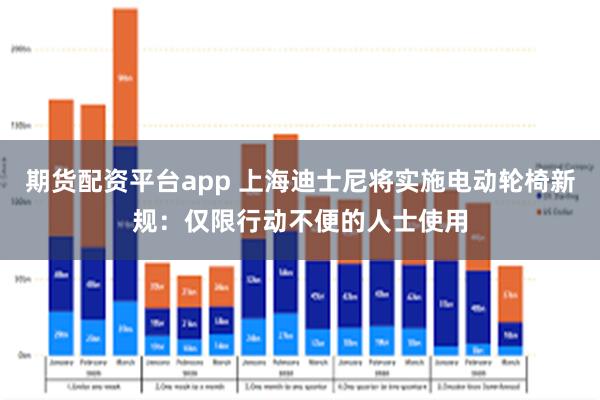 期货配资平台app 上海迪士尼将实施电动轮椅新规：仅限行动不便的人士使用