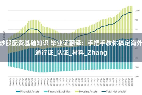 炒股配资基础知识 毕业证翻译：手把手教你搞定海外通行证_认证_材料_Zhang