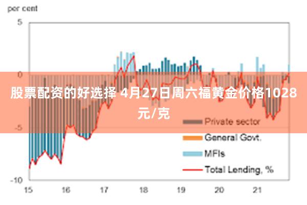 股票配资的好选择 4月27日周六福黄金价格1028元/克