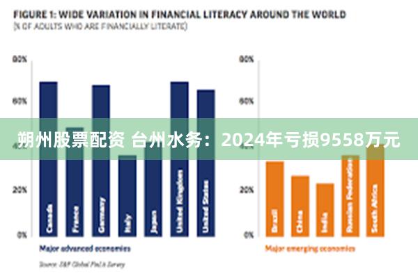 朔州股票配资 台州水务：2024年亏损9558万元