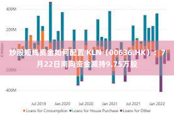 炒股短线资金如何配置 KLN（00636.HK）：7月22日南向资金减持9.75万股