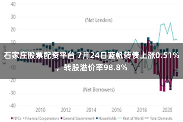 石家庄股票配资平台 7月24日蓝帆转债上涨0.51%，转股溢价率98.8%