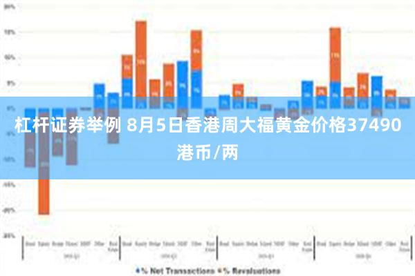 杠杆证券举例 8月5日香港周大福黄金价格37490港币/两