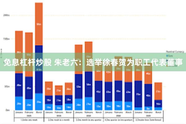 免息杠杆炒股 朱老六：选举徐春贺为职工代表董事