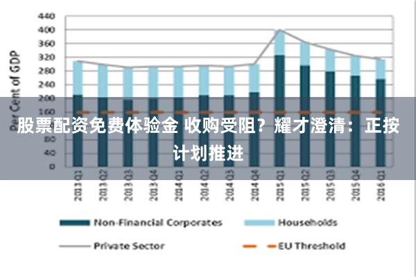 股票配资免费体验金 收购受阻？耀才澄清：正按计划推进